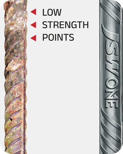Corrosion Resistant