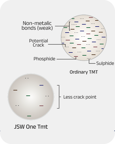 Less Crack Points