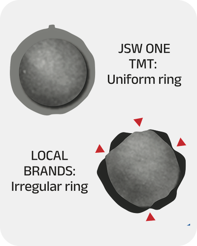 Uniform Ring Structure